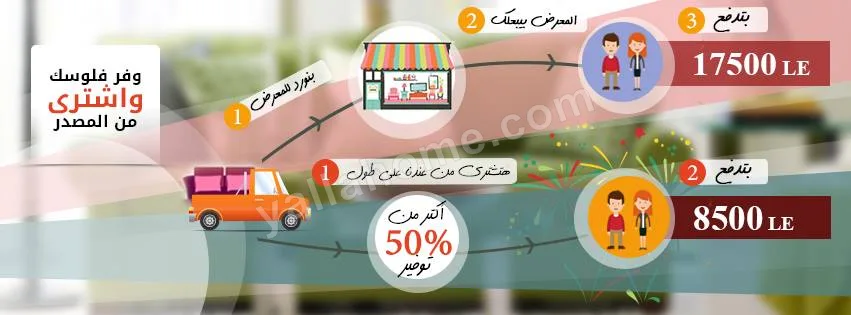 البارودي للاثاث